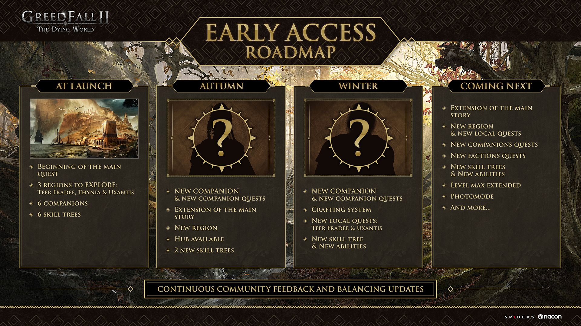 GreedFall 2 The Dying World - Roadmap