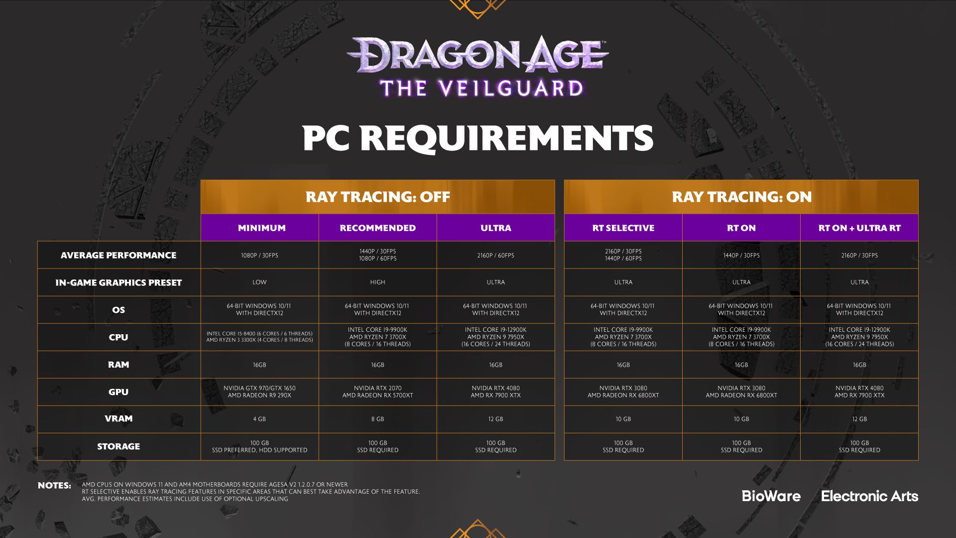 Dragon Age The Veilguard PC requirements_Ultra and ray tracing