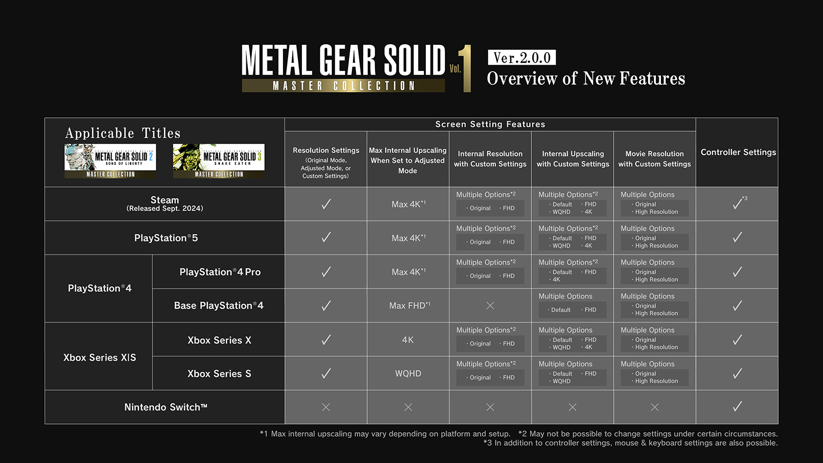 metal gear solid master collection vol 1 update 2.0