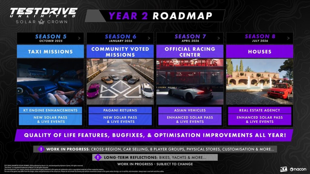 Test Drive Unlimited Solar Crown Year 2 Roadmap